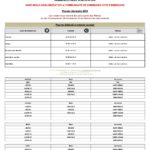 Urbanisme : les permanences de l&rsquo;architecte conseil 2026