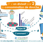 Face à la sécheresse, chaque goutte compte ! 💦