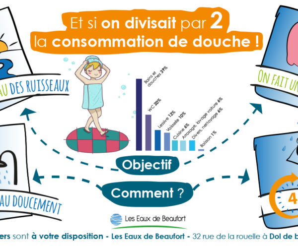 Face à la sécheresse, chaque goutte compte ! 💦