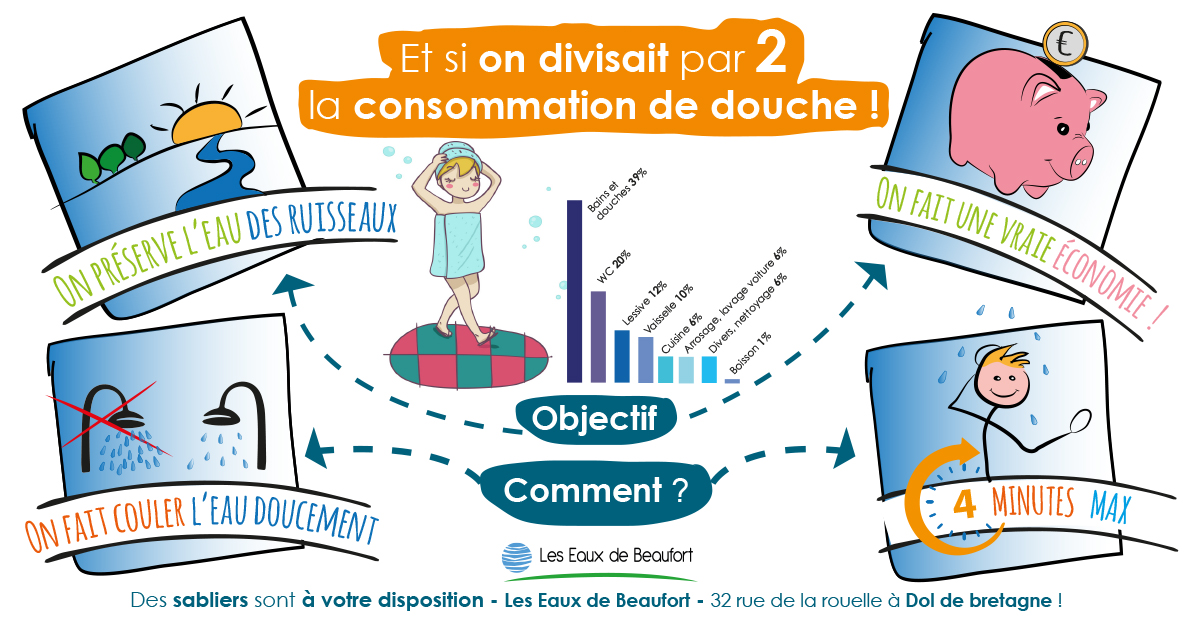 Face à la sécheresse, chaque goutte compte ! 💦