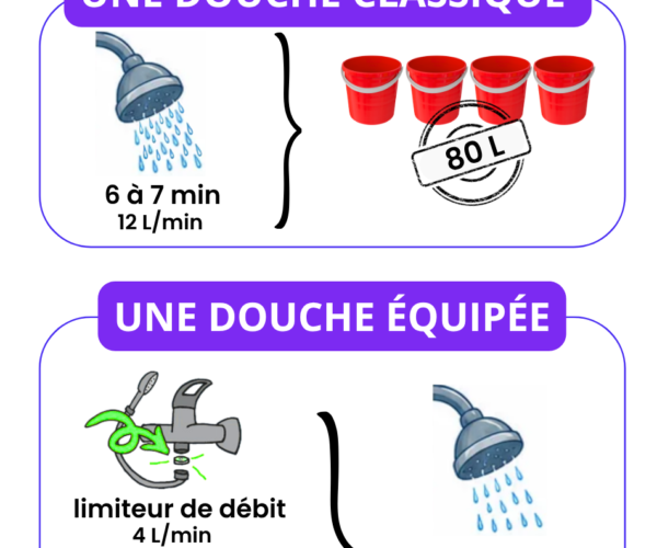 Économisons l&rsquo;eau, chaque goutte compte ! 💦